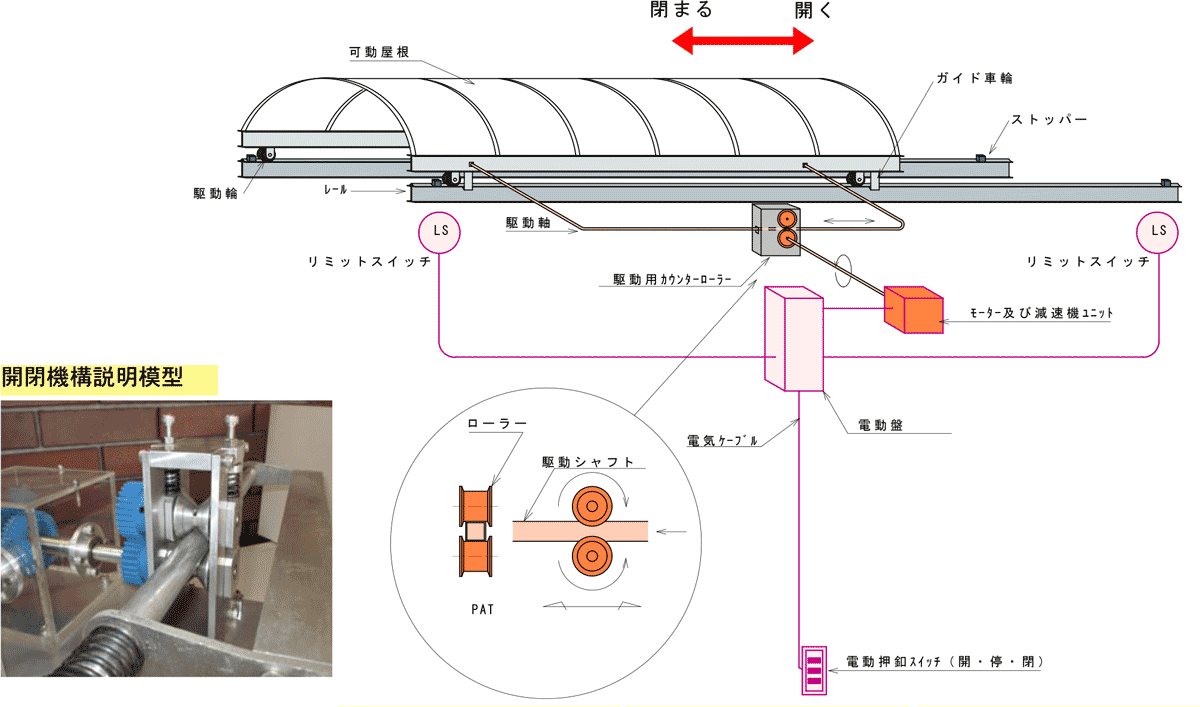 可動屋根のモデル